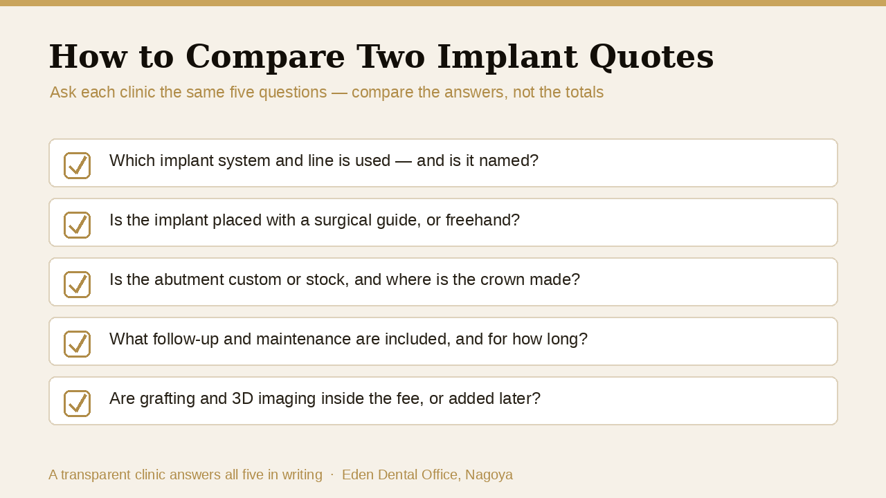 Diagram: five questions to compare two implant quotes | Eden Dental Office Nagoya