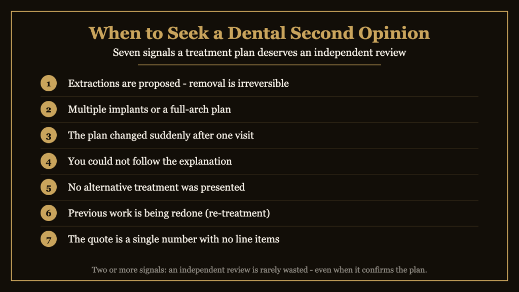 Seven signals a dental treatment plan deserves an independent second opinion | Eden Dental Office Nagoya