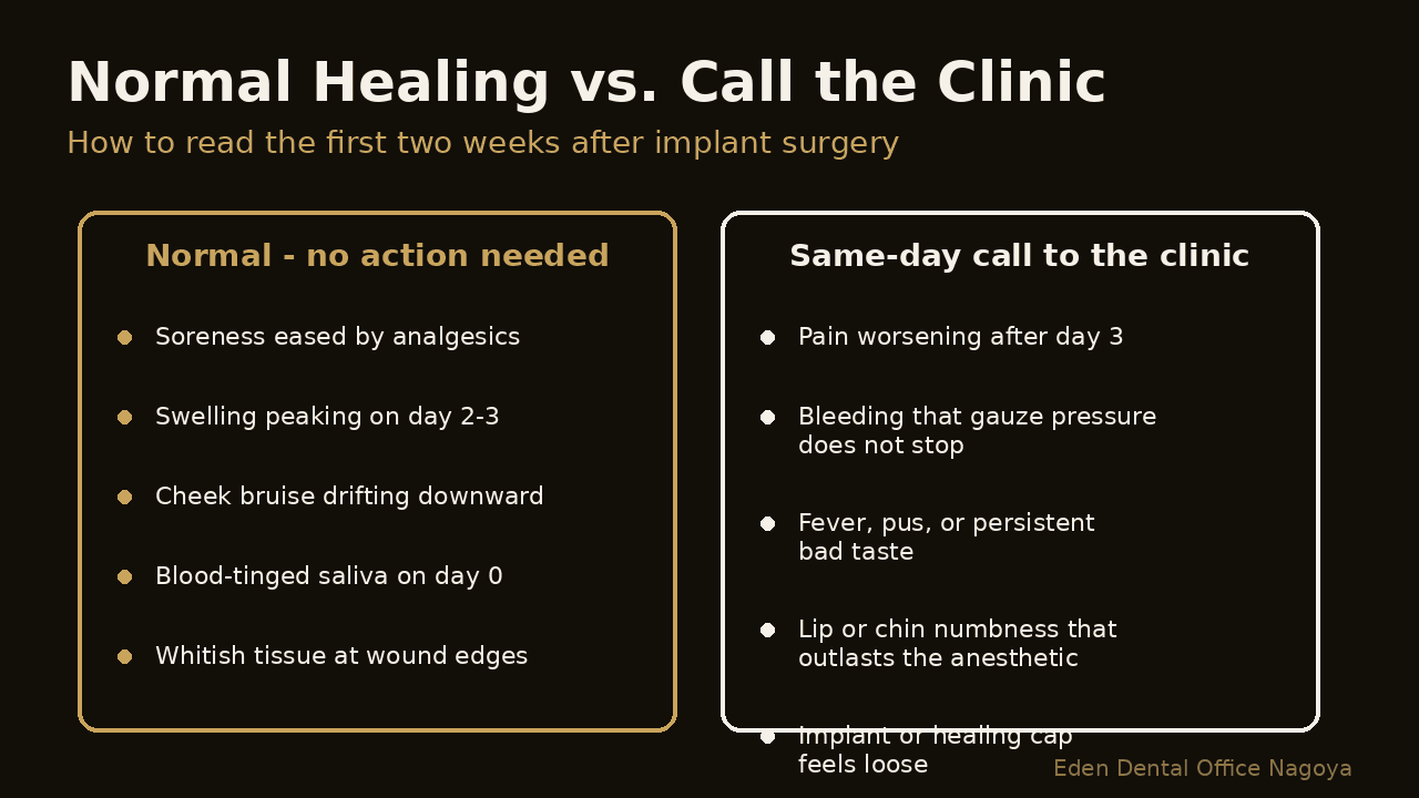 Normal implant healing signs compared with symptoms that warrant contacting the clinic | Eden Dental Office Nagoya