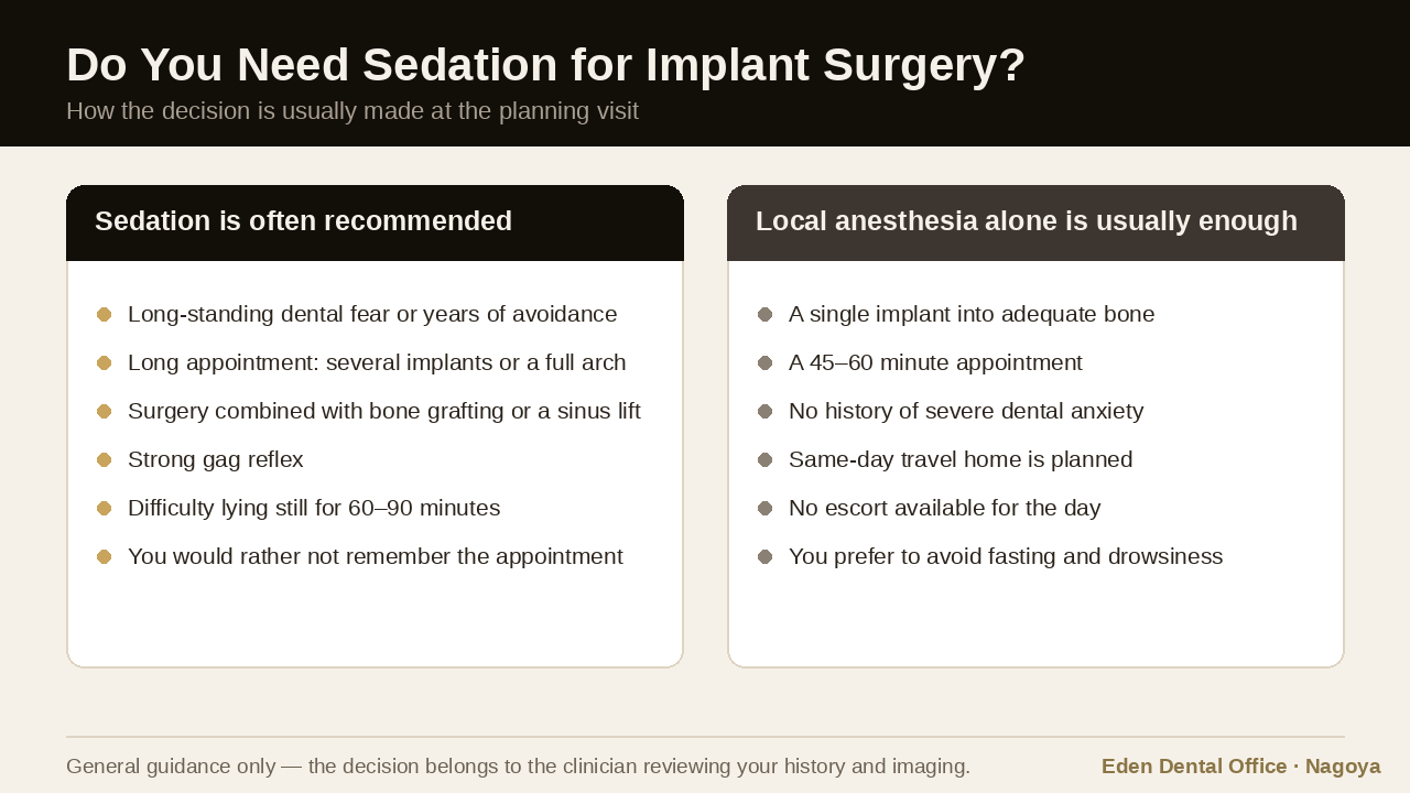 When sedation is recommended for implant surgery versus when local anesthesia alone is sufficient | Eden Dental Office Nagoya