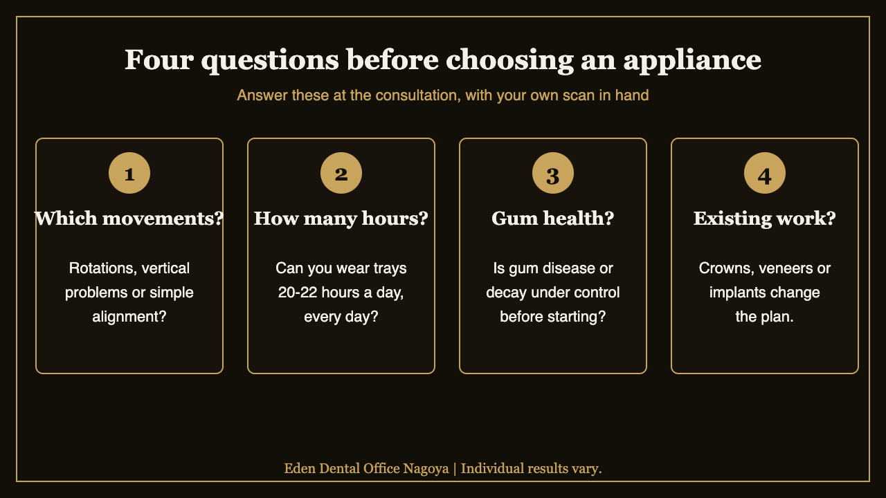 Four questions adults should answer before choosing clear aligners or braces | Eden Dental Office Nagoya